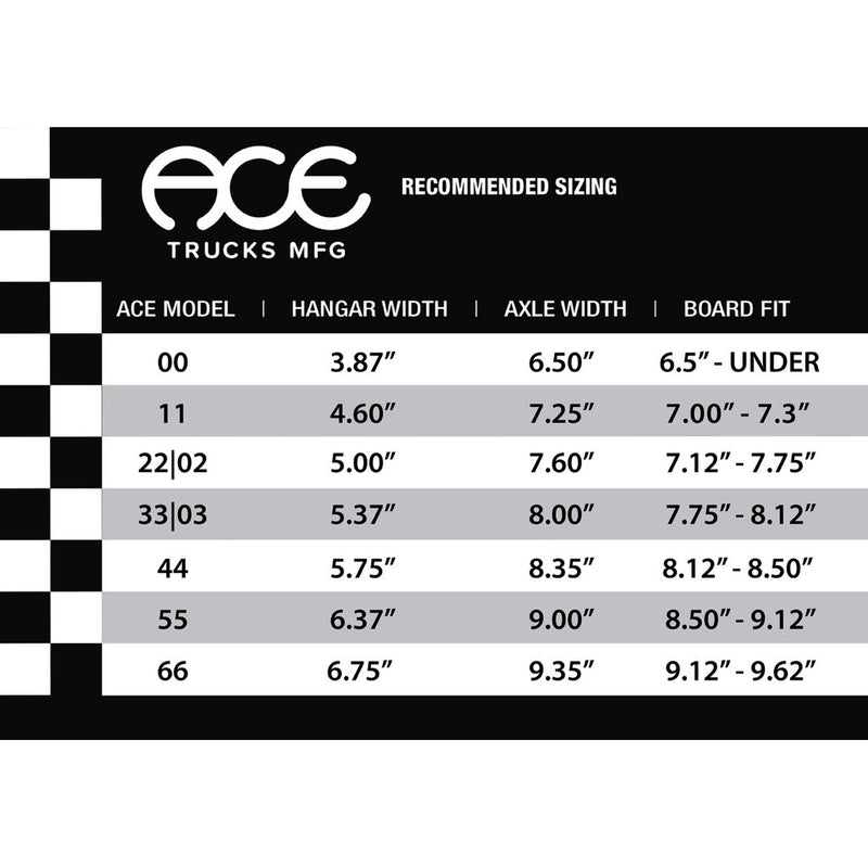 Ace trucks matentabel