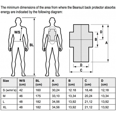 Bearsuit Back Protector