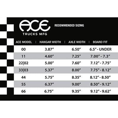 Ace trucks matentabel